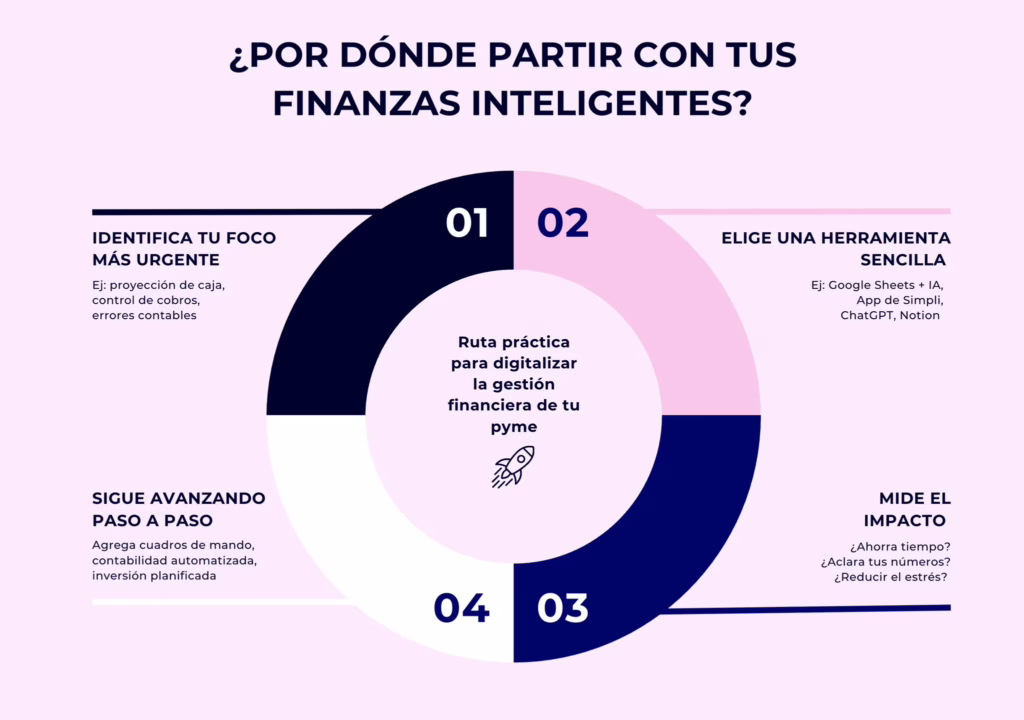 finanzas inteligentes