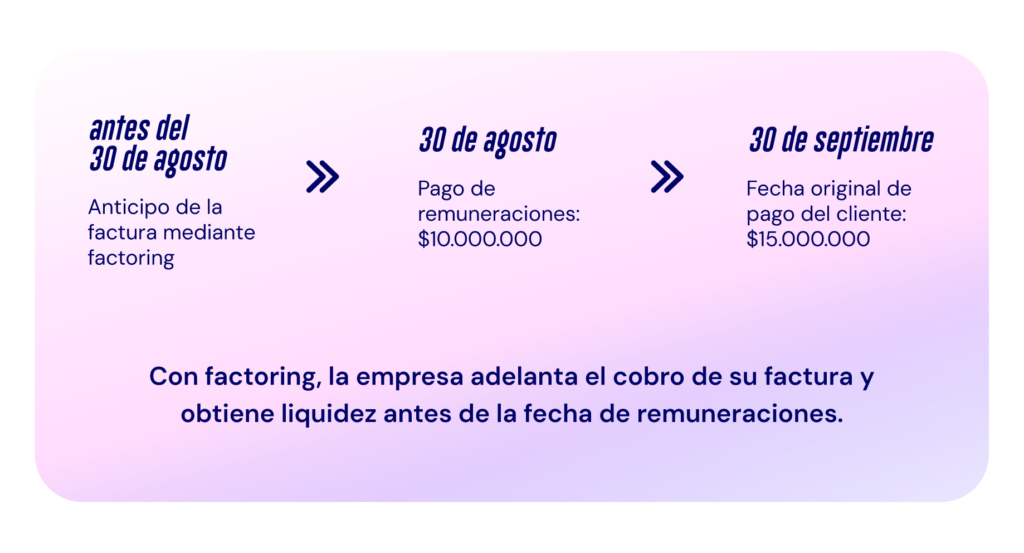 remuneraciones factoring